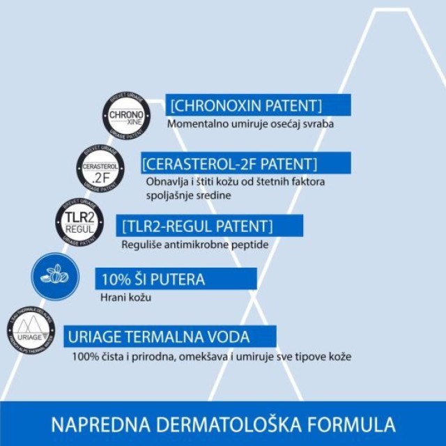 Uriage Xemose Krema 200Ml 1038