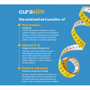 CURASLIM KAPSULE A120